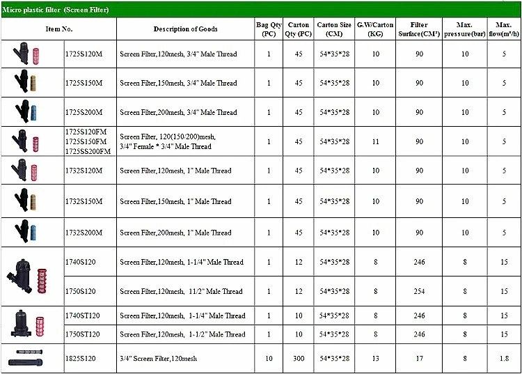 Factory Customized Agricultural Watch Farmland Irrigation Filter System