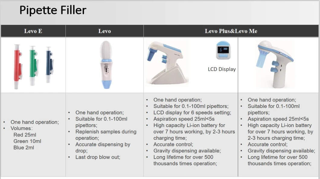 Levo Me Lab economic Electric Pipette Filler