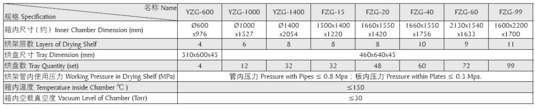 Vacuum Freeze Dryer Lyophilizer for Small Food Processing Industry