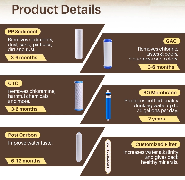 Drinking Water 75 Gpd RO Membrane RO Water Filter System